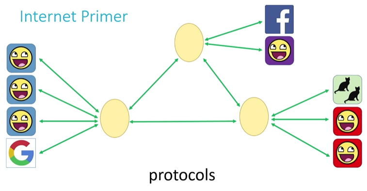 internet_structure